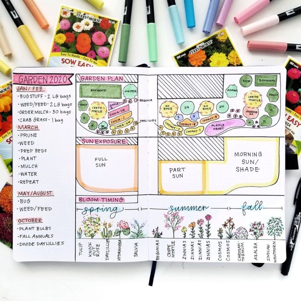 Spring bullet journal - bujo garden plan by grace ann studio